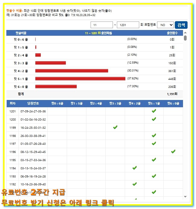 로또 1202회 번호 추천 이월수 활용해 당첨 가능성 올리는 방법