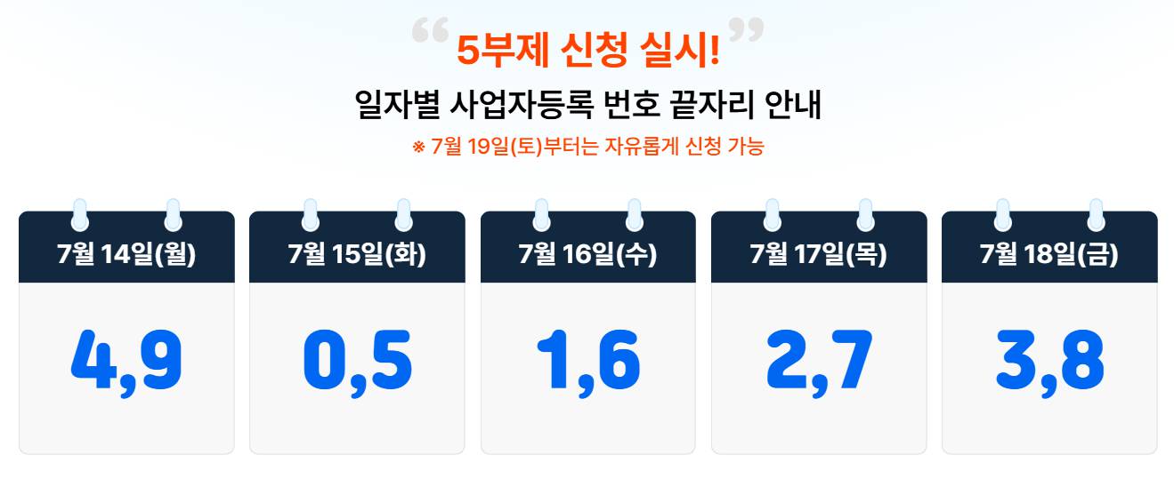 소상공인 50만 원 신청