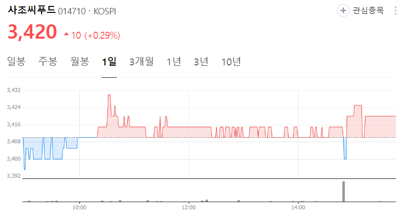 사조씨푸드-주가