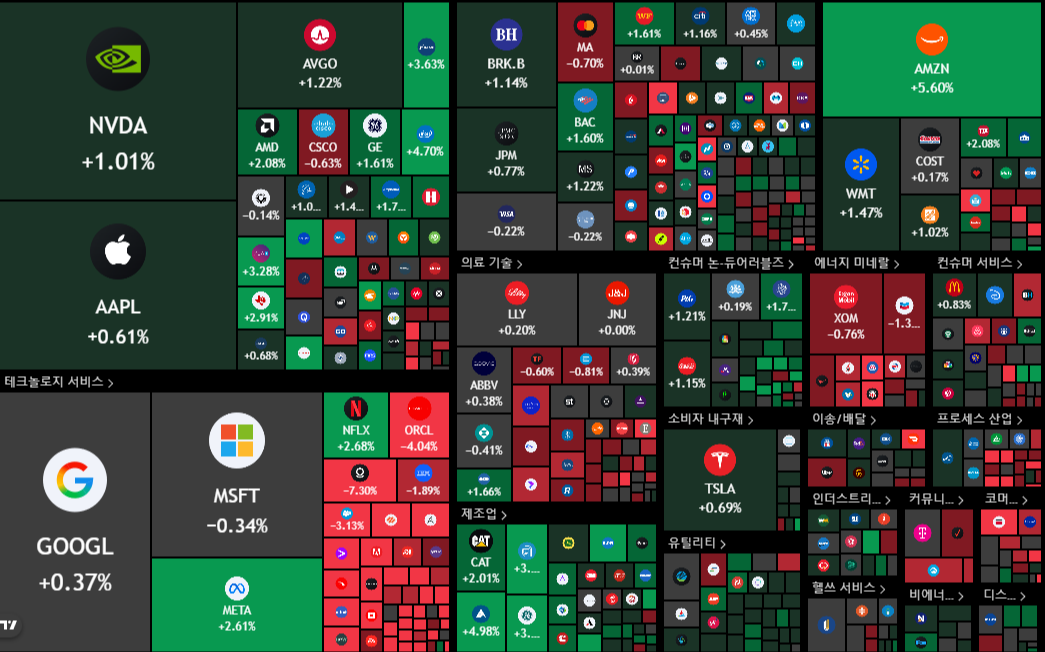 뉴욕 증시 주가 지수 이미지