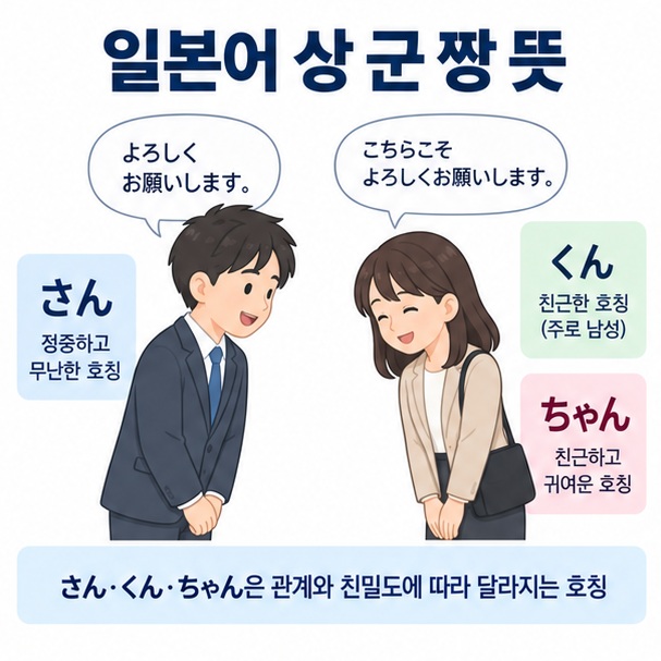 일본어 상 군 짱 뜻과 산 쿠운 찬 호칭의 정중함과 친밀도 차이를 보여주는 교육용 이미지