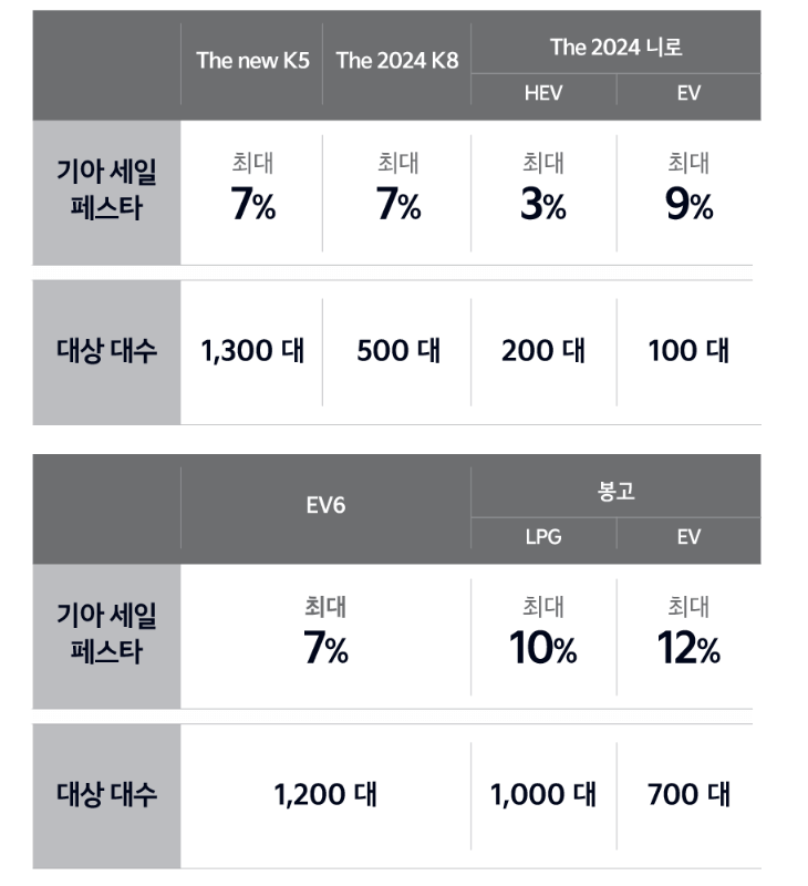 기아 세일페스타