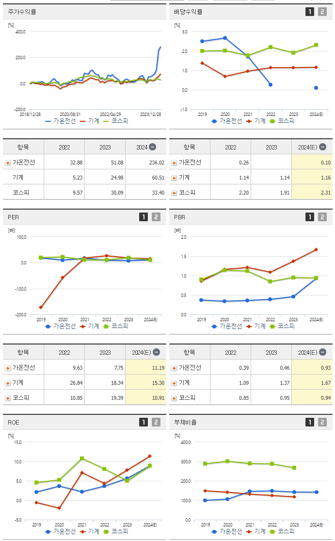 가온전선_섹터분석