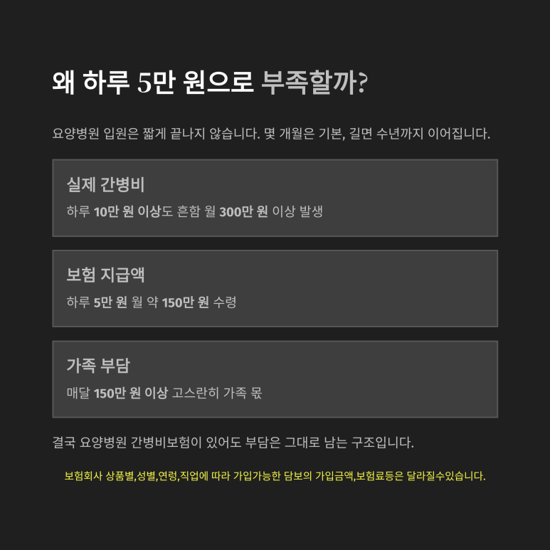 고정형 일반 간병 특약 선택 시 누적 연수가 지날수록 실질 가치가 하락하는 인플레이션 손실 매커니즘 차트