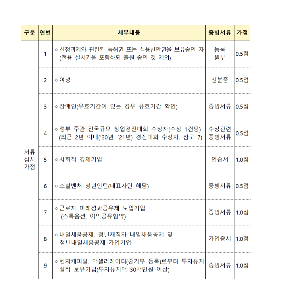 청년창업사관학교-서류-심사-가점-리스트-이미지