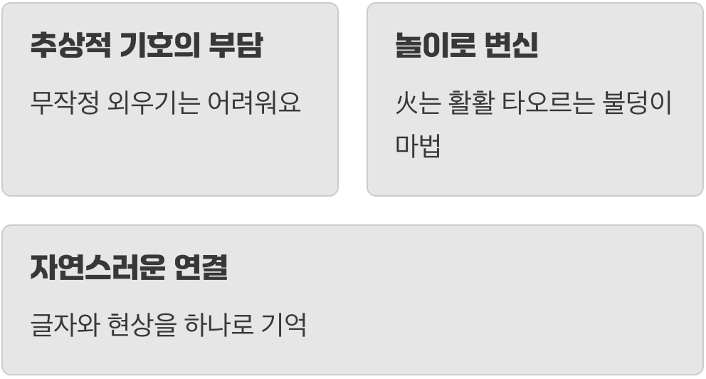 놀이와 공부의 경계를 허물다