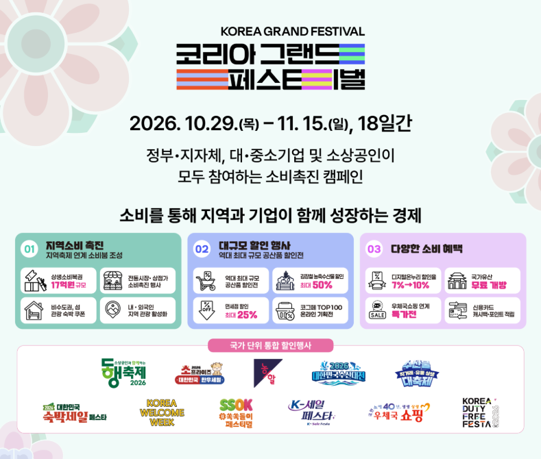 코리아 그랜드 페스티벌 2026 총정리: 행사 기간과 주요 소비 혜택 확인 방법