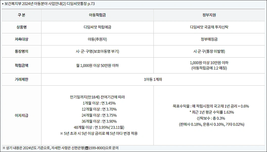 디딤씨앗통장-금리