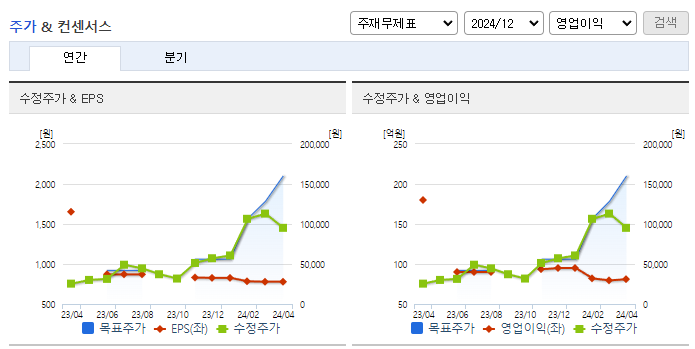 가온칩스_컨센서스