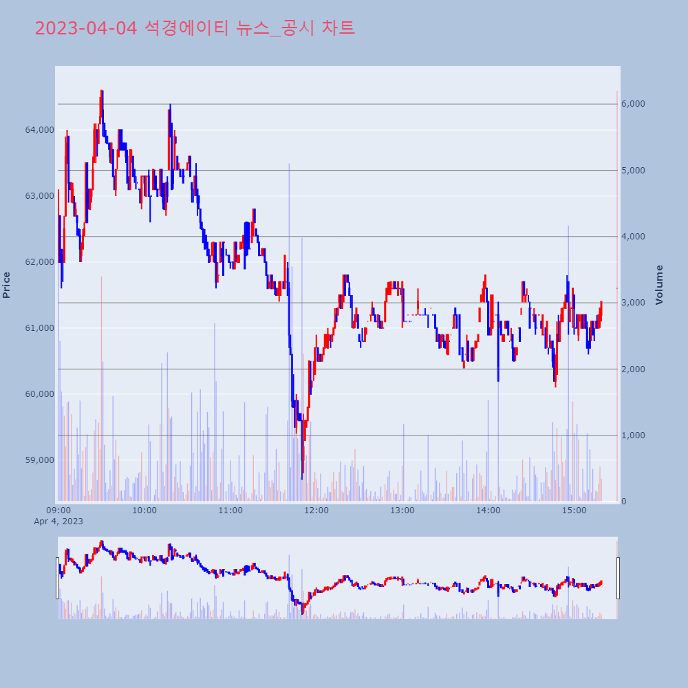 석경에이티_뉴스공시차트