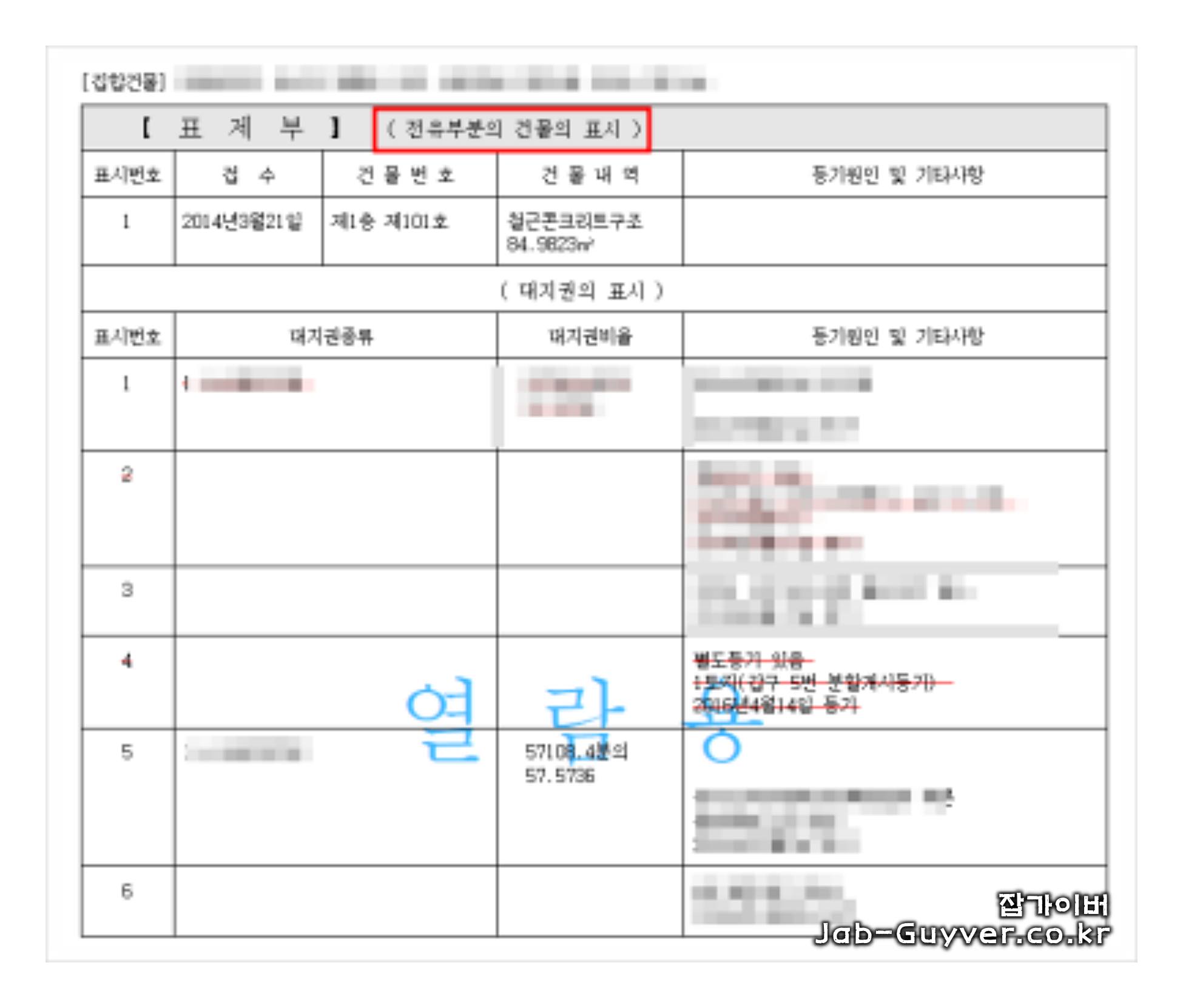 부동산 등기사항전부증명서의 표제부 갑구 을구 구성과 순서