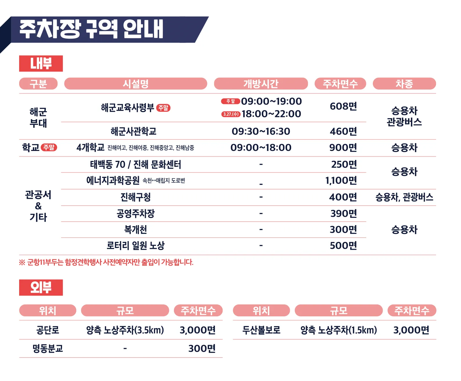군항제 주차장