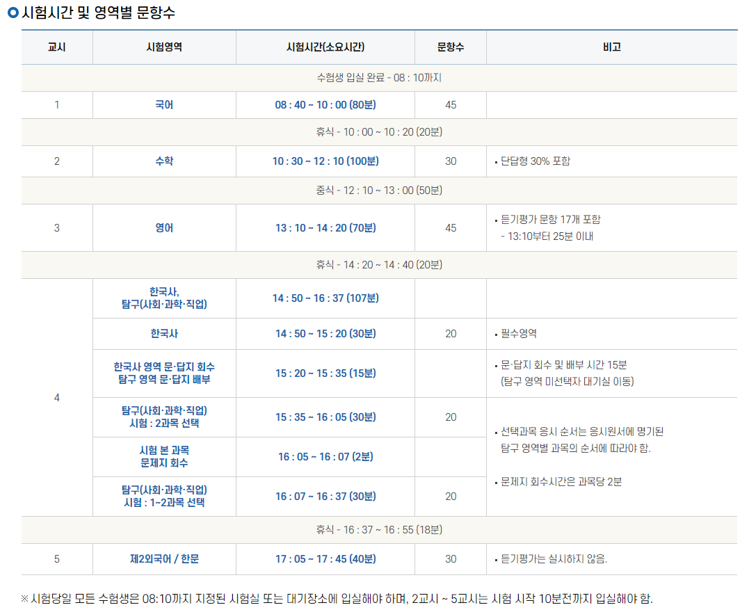 2024 수능 시험 시간