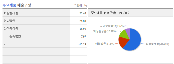 에이블씨엔씨_주요제품