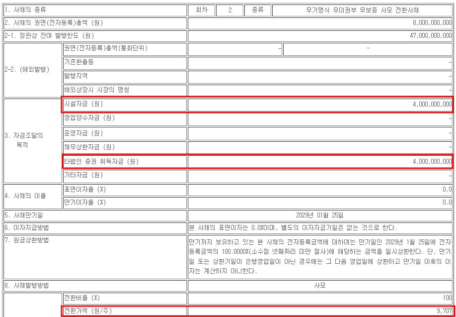 레이저쎌 전환사채(CB) 2회차 공시