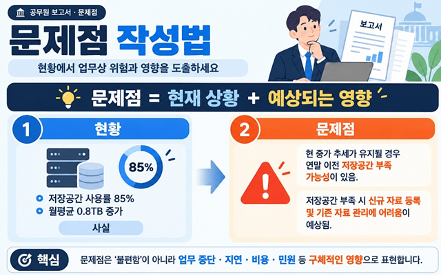 공무원 보고서 잘 쓰는 법|현황·문제점·검토의견·향후계획 작성법