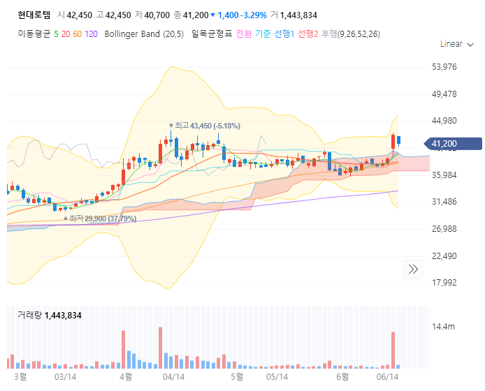 현대로템 주가 전망 목표주가