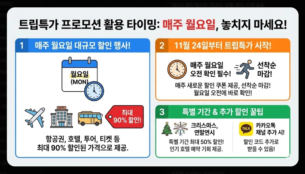 트립닷컴 최저가 예약 팁