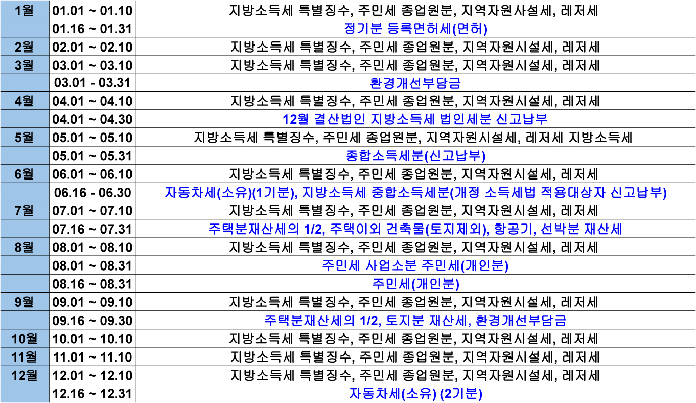 지방세별 납부기간