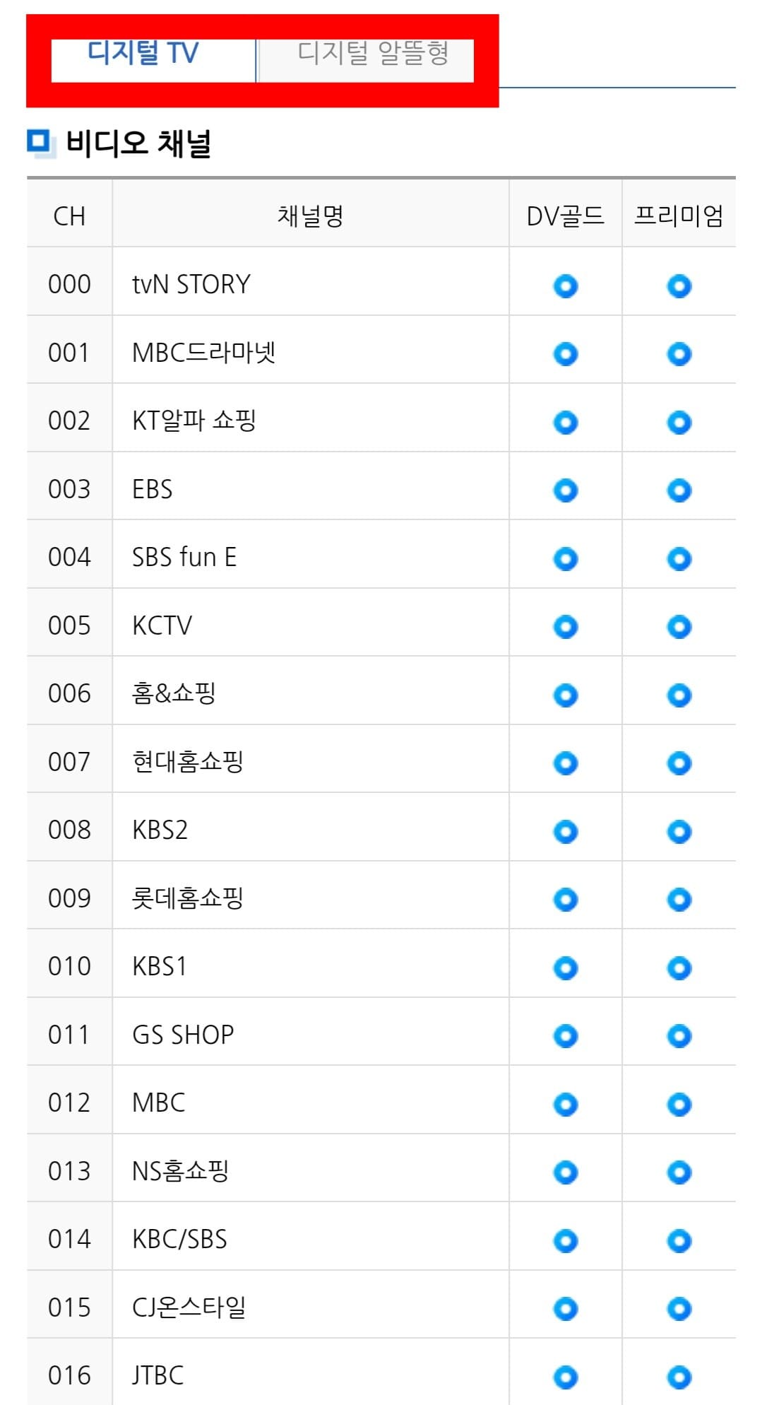 KCTV-광주방송-편성표-및-채널번호-확인-방법-안내-요금제별-서비스-유형에서는-디지털-TV(DV골드,-프리미엄)와-디지털-알뜰형(의무형,-경제형,-보급형)이-있고,-각-서비스마다-제공하는-채널-개수가-전부-다르므로,-본인이-이용하는-방송-서비스-유형을-선택한-후,-해당-채널-번호를-확인할-수-있습니다.