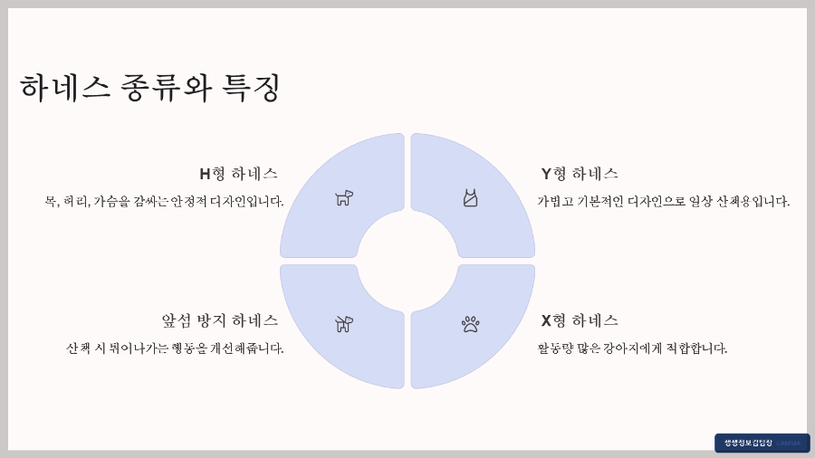 산책 전용 하네스 추천