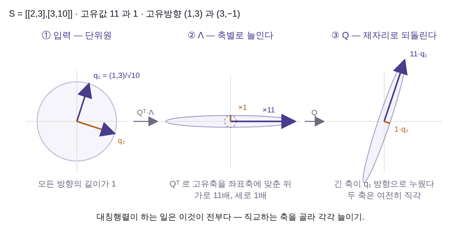 ch14-d2