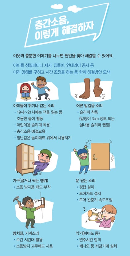 수도권·전라 광주 다가구·오피스텔도 층간소음 측정 무료 제공