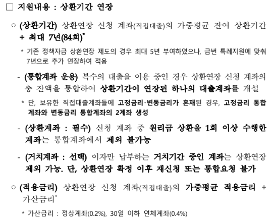 지원 내용