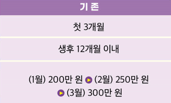 6+6부모육아휴직제