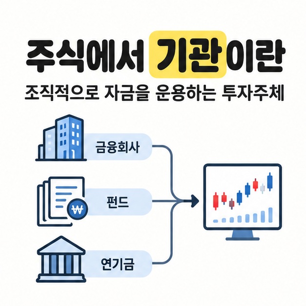 주식에서 기관이란 제목과 조직적으로 자금을 운용하는 투자주체라는 설명 아래 금융회사, 펀드, 연기금이 주식 차트 화면으로 연결된 대표 이미지
