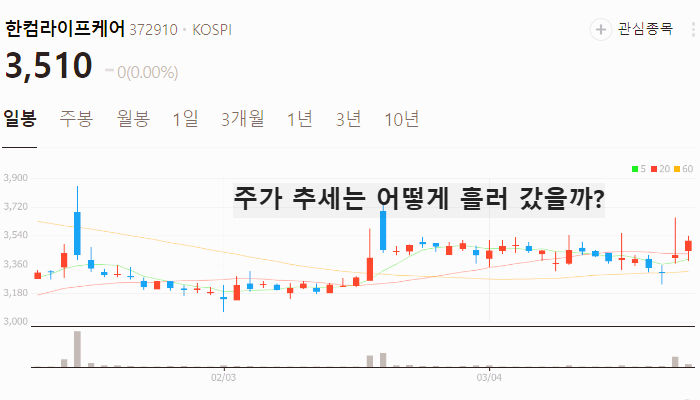 국내 산불 관련주 대장주 수혜주 TOP5