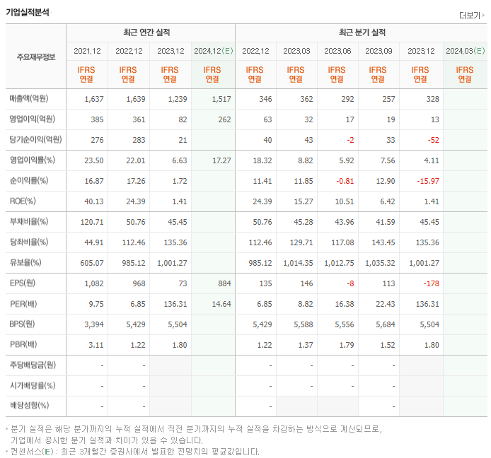 한솔아이원스_실적