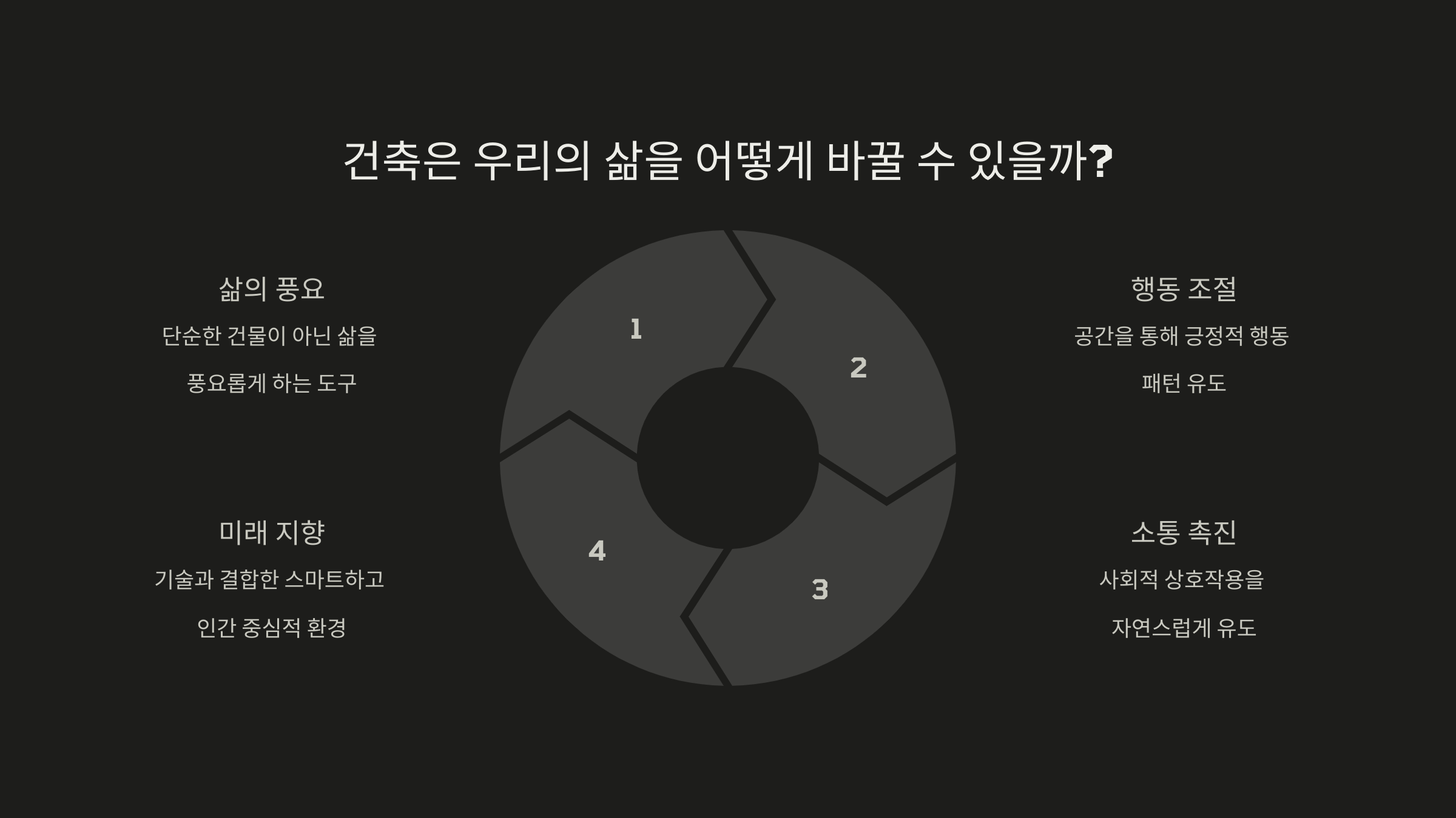 건축은 우리의 삶을 어떻게 바꿀 수 있을까?_사진