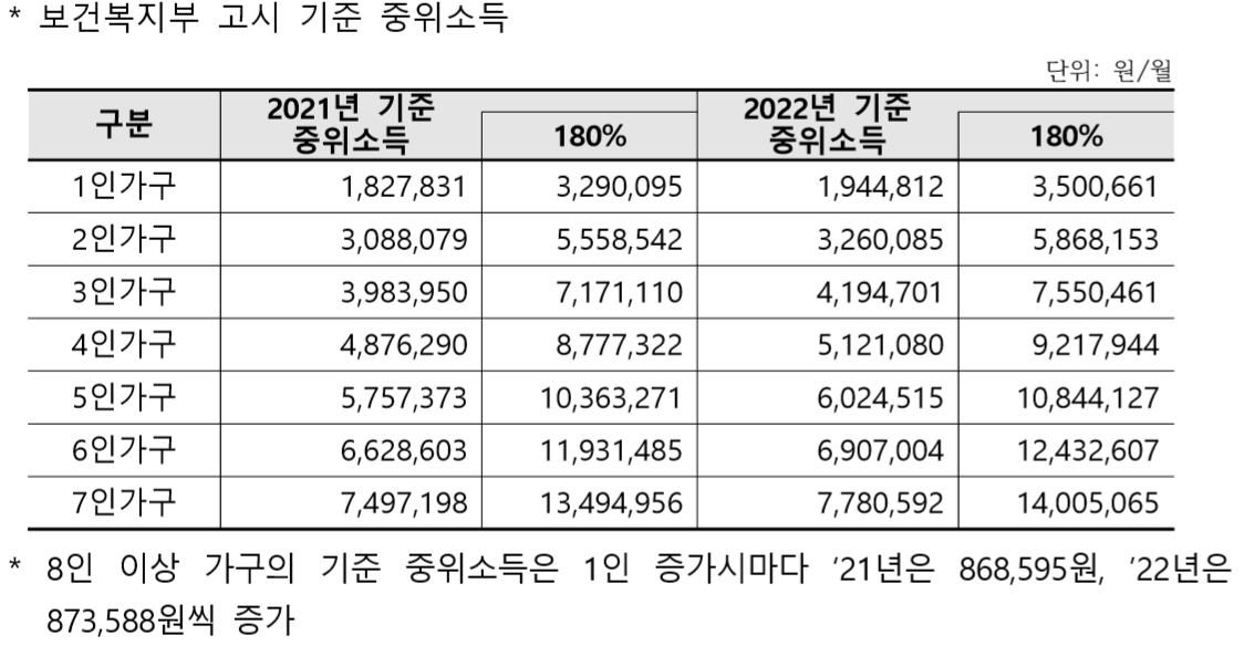 청년도약계좌