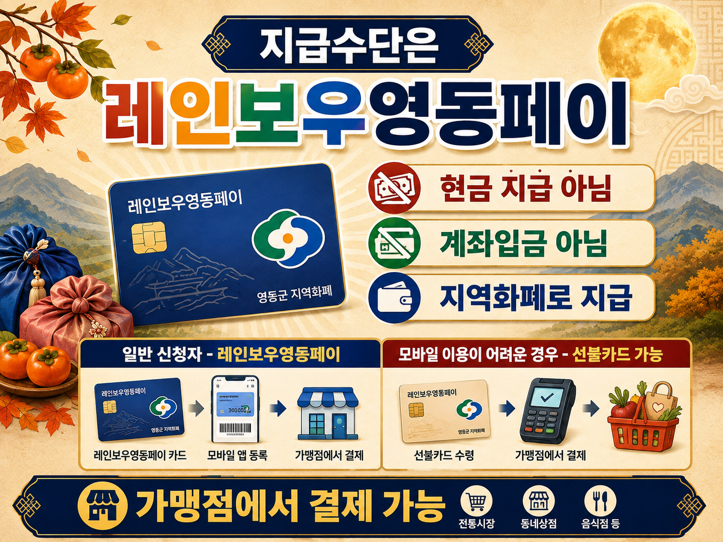 2026 영동군 추석 민생안정지원금 30만원｜신청기간&middot;지급일&middot;사용처