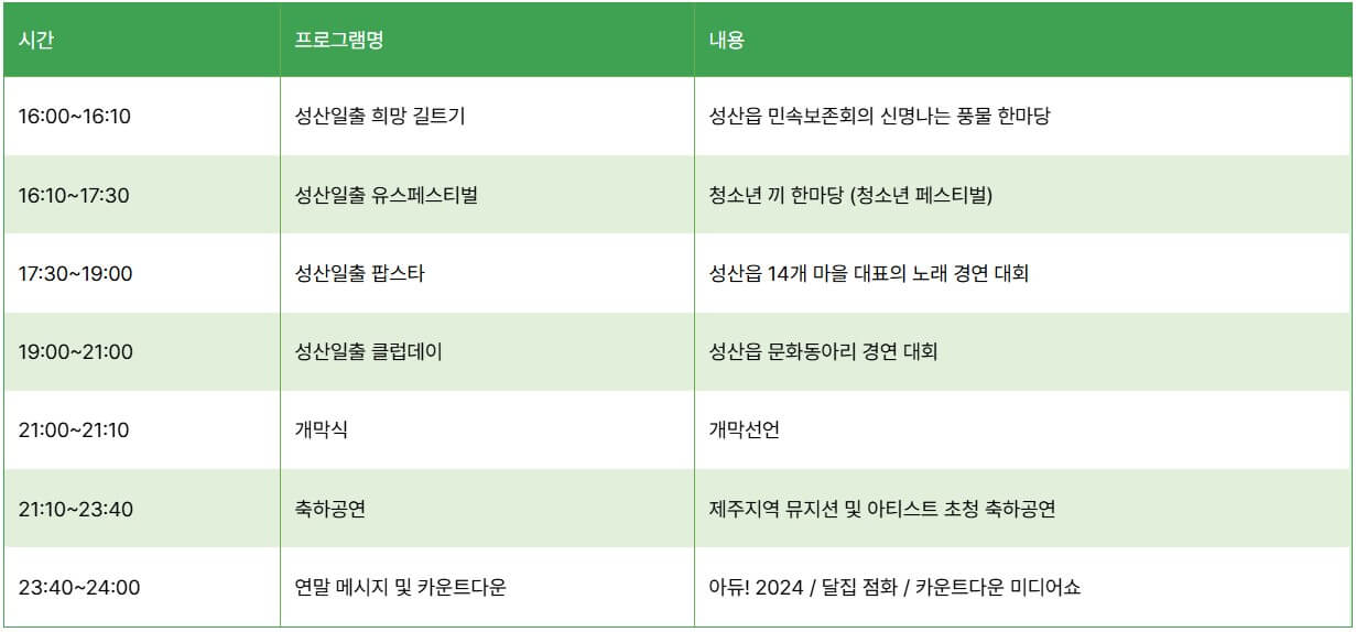 2024.12.31(화) 프로그램