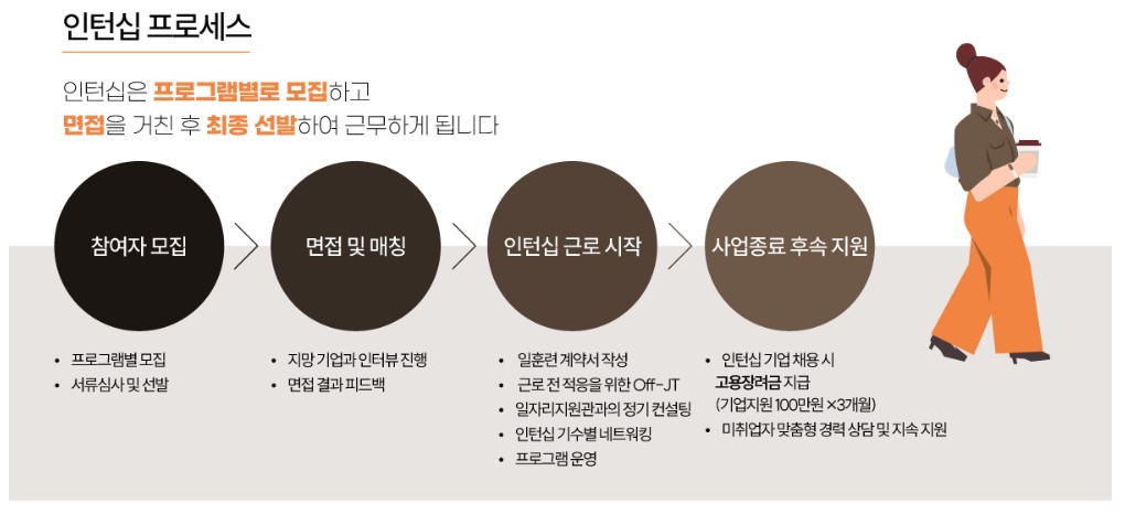 우먼업프로젝트 인턴쉽