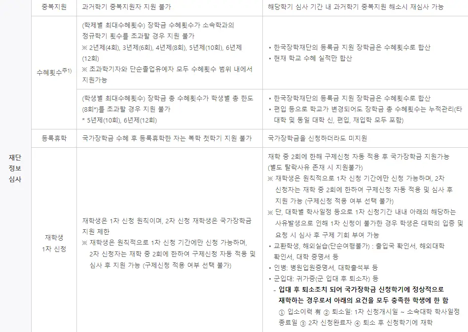 국가장학금 지원자격 안내