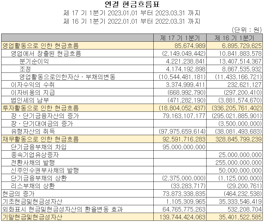 천보 - 현금흐름표