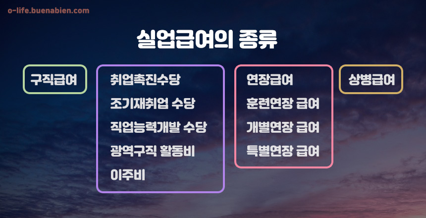 2023 실업급여 조건과 신청방법