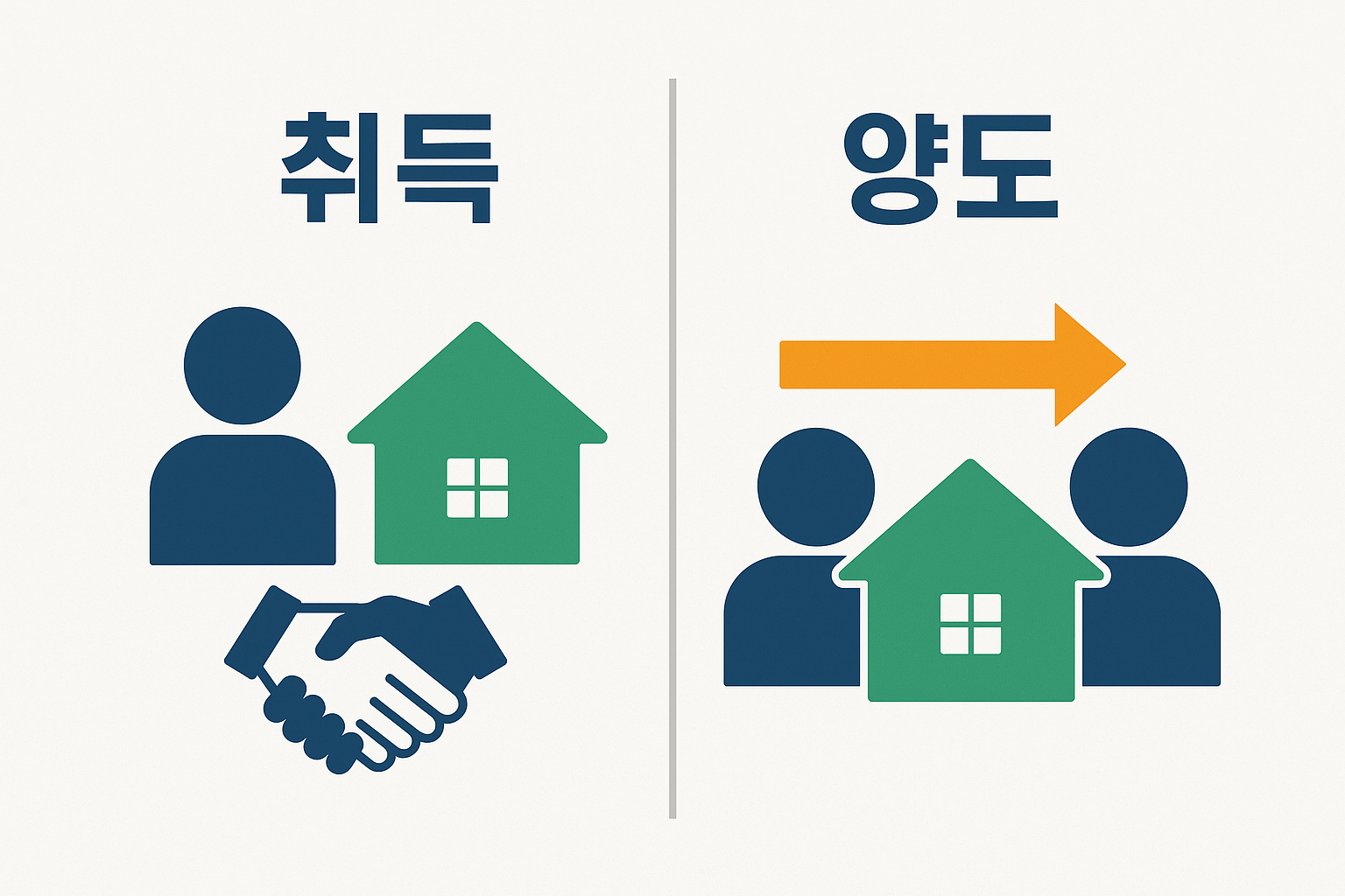 자산의 양도·취득 시기