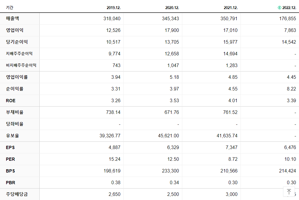 삼성생명 재무제표