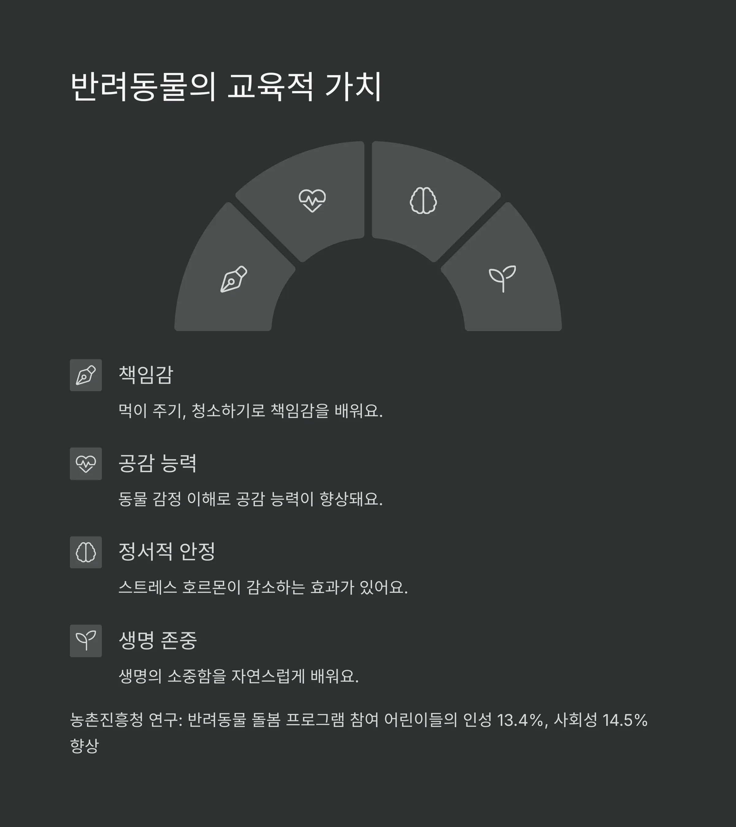 아이와 함께 키우기 좋은 반려동물