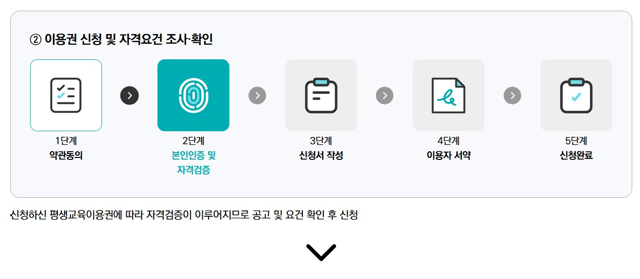 평생교육이용권 누리집