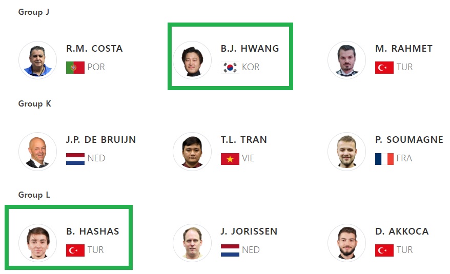 앙카라 3쿠션 당구 월드컵 Q라운드 - 황병조, 강자인 경기결과