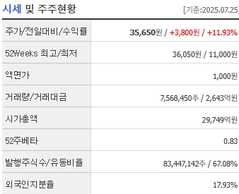 시가총액