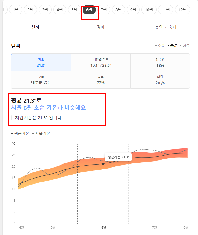 중국 연태(옌타이) 6월 날씨 옷차림 추천 여행지