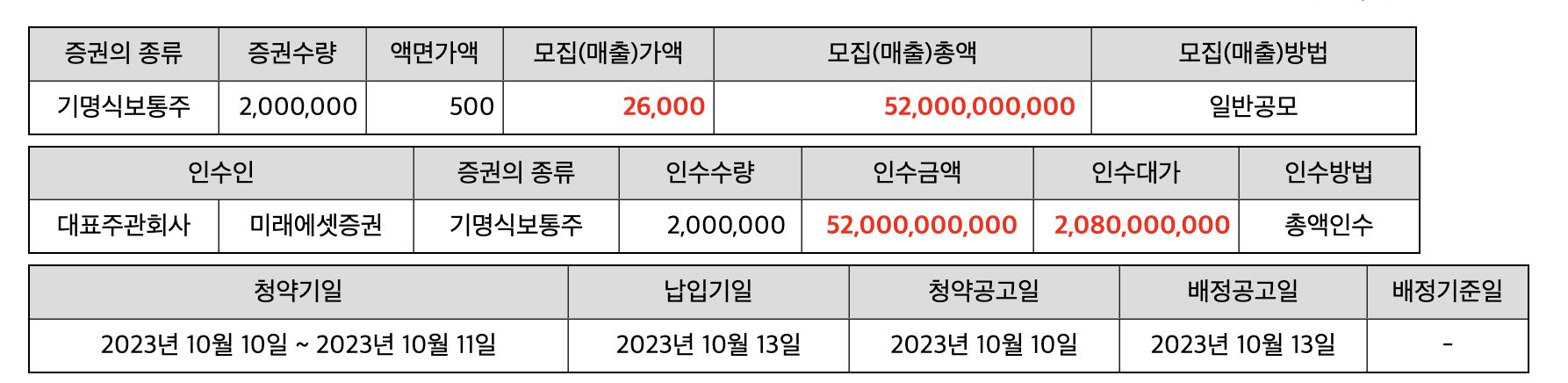 신성에스티 공모개요