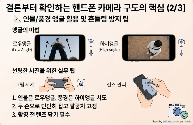 핸드폰 카메라 구도