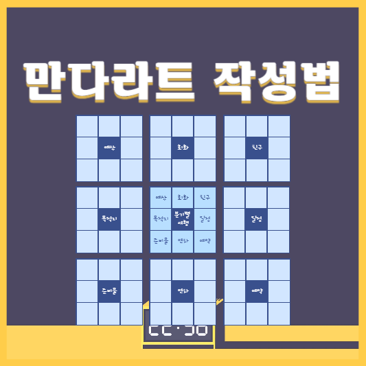 만다라트 계획표 작성하는 법